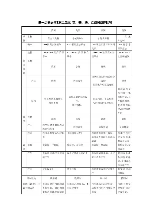 高一历史必修1第三单元 英、美、法、德四国政体比较