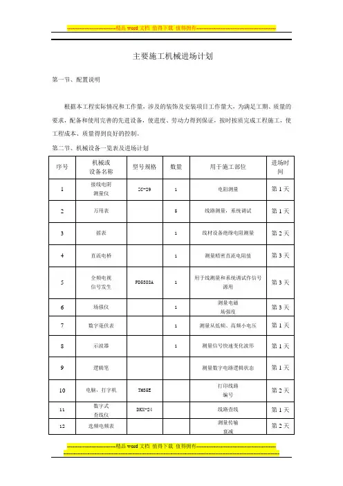施工机械进场计划