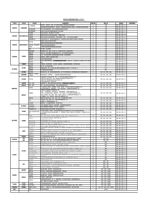 2.交付前6个月风险检查表