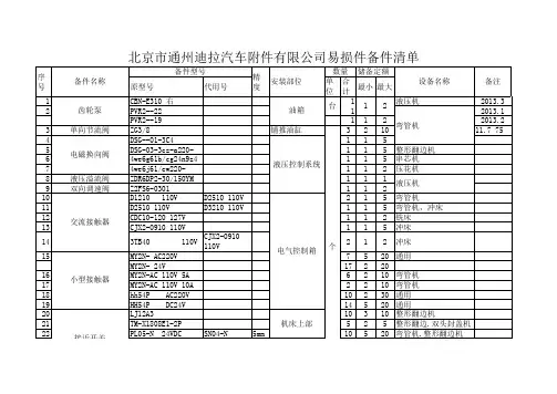 易损件备件清单