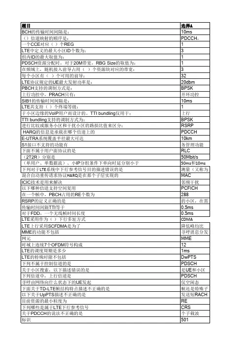 LTE网优题库大全