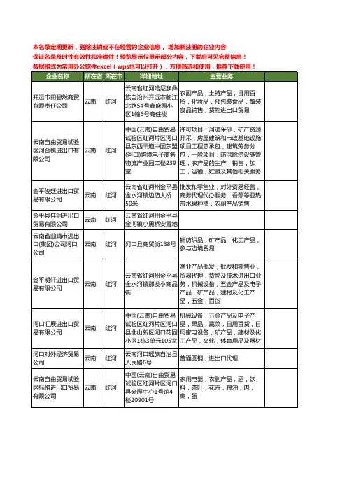 新版云南省红河进出口贸易工商企业公司商家名录名单联系方式大全68家
