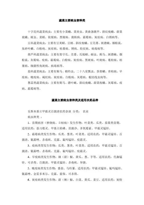 蔬菜虫害分类