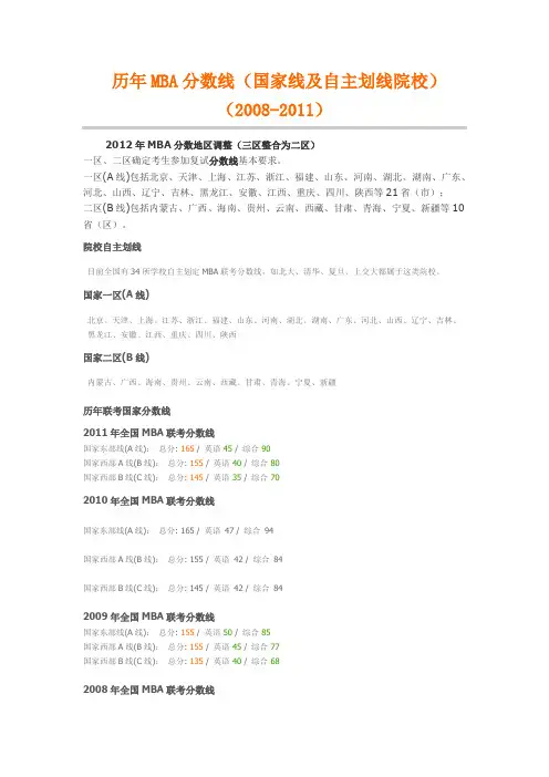 2008~2011历年MBA分数线(国家线及自主划线院校)