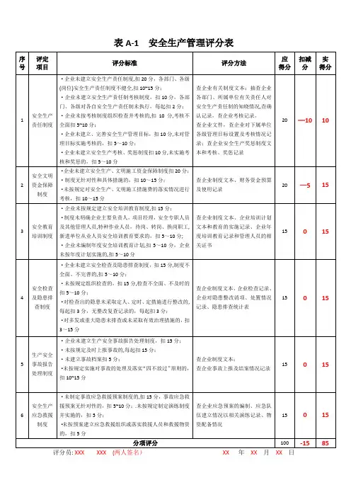 安全生产标准化考评表(范本)