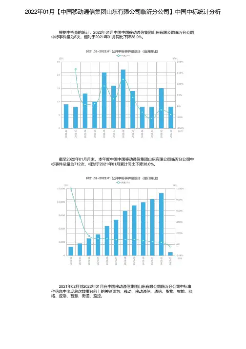 2022年01月【中国移动通信集团山东有限公司临沂分公司】中国中标统计分析