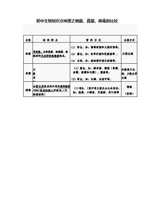 初中生物知识点梳理之细菌、真菌、病毒的比较