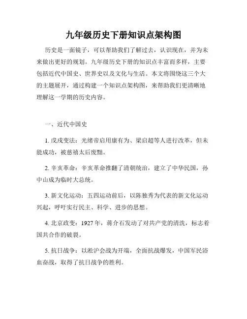 九年级历史下册知识点架构图