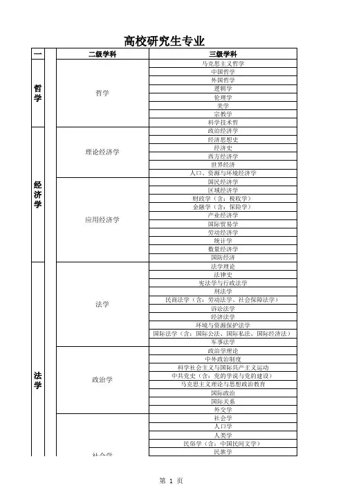研究生学科分类