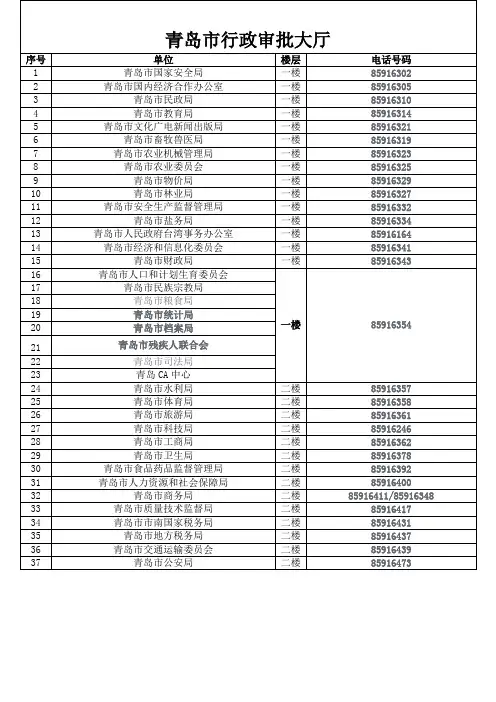 青岛行政审批大厅职能部门电话