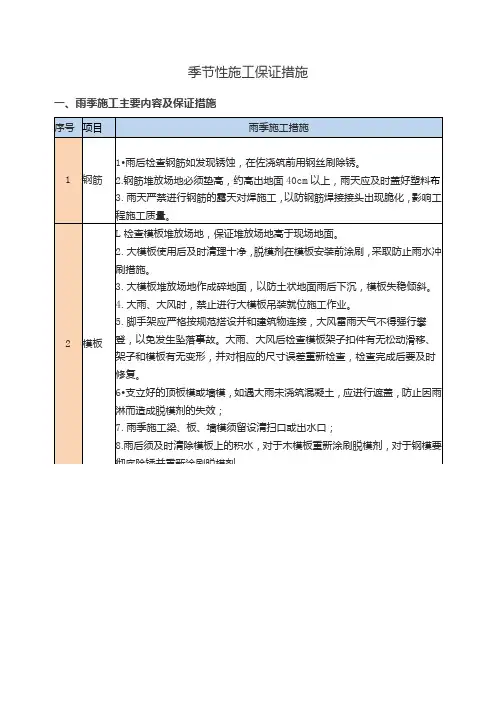 季节性施工保证措施