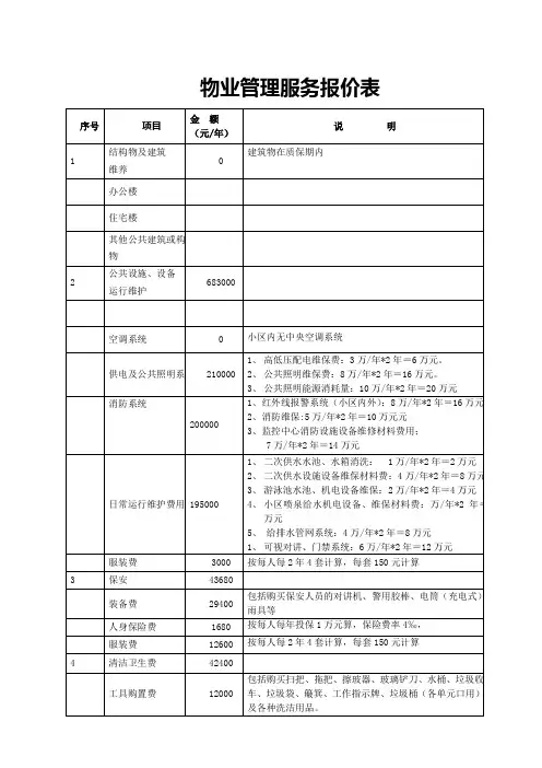 物业管理服务报价表