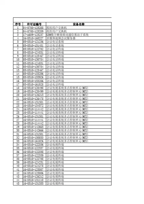 工业和信息化部核发进网许可证(含试用批文)的电信设备目录(截止2016年4月15日)