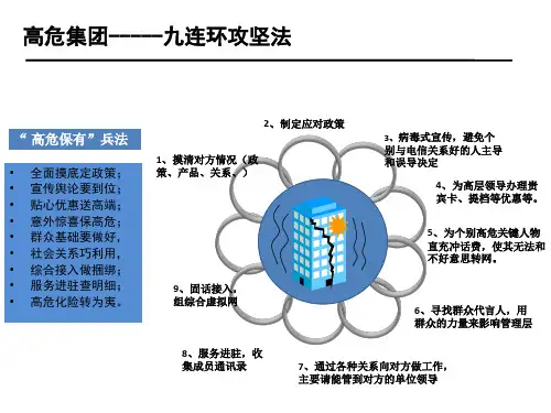 高危集团-----九连环攻坚法