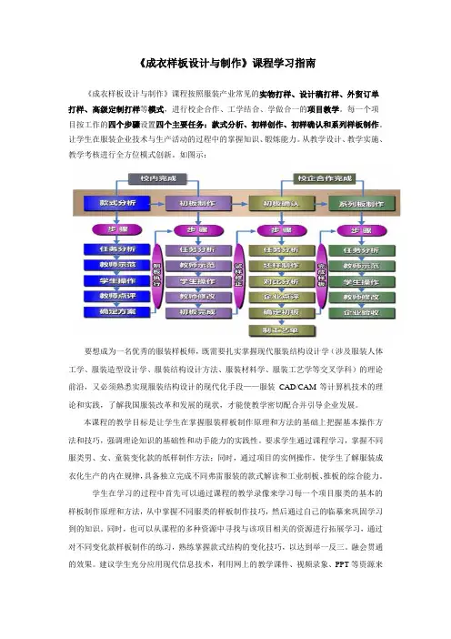《成衣样板设计与制作》学习指南