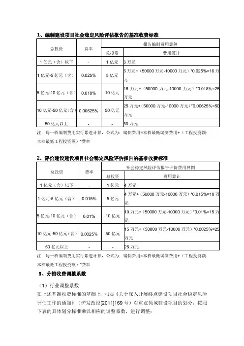 编制建设项目社会稳定风险评估报告的基准收费标准