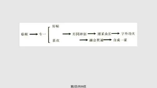 硬笔书法学习基础.pptx