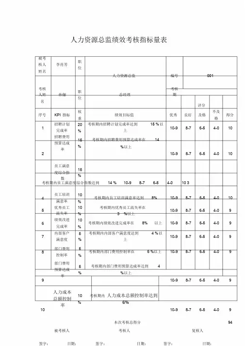 人力资源总监绩效考核指标量表