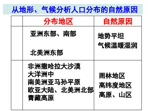 人教版七年级地理上册语言和宗教(49张PPT)