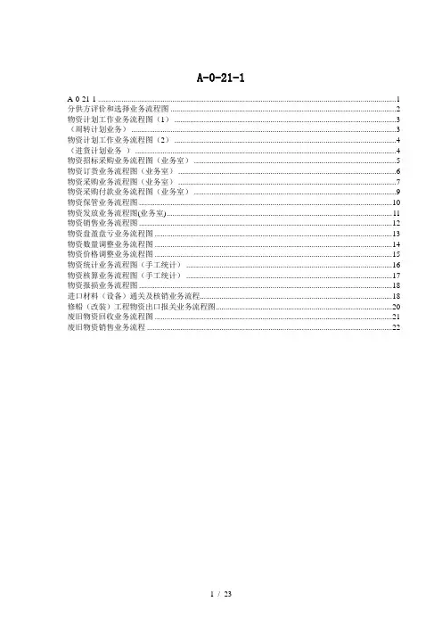 完整采购流程图-全