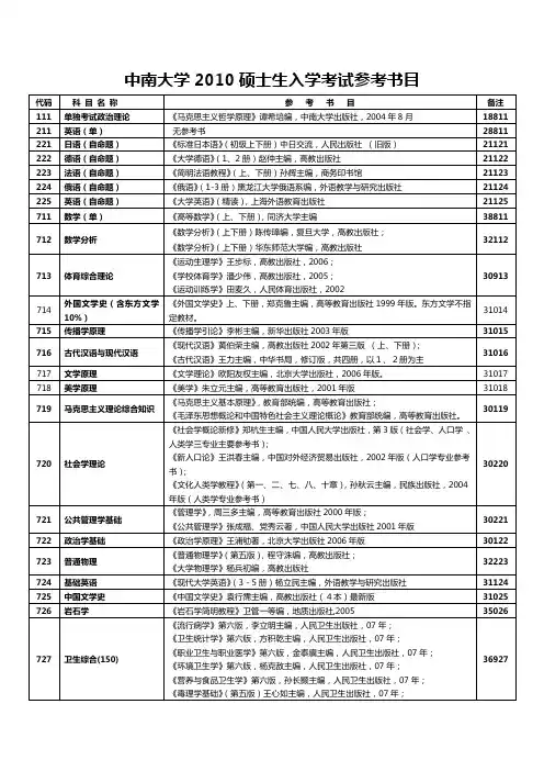 中南大学2010硕士生入学考试参备考资料书目