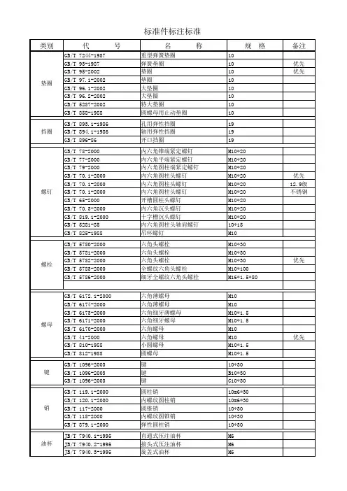 标准件标注标准
