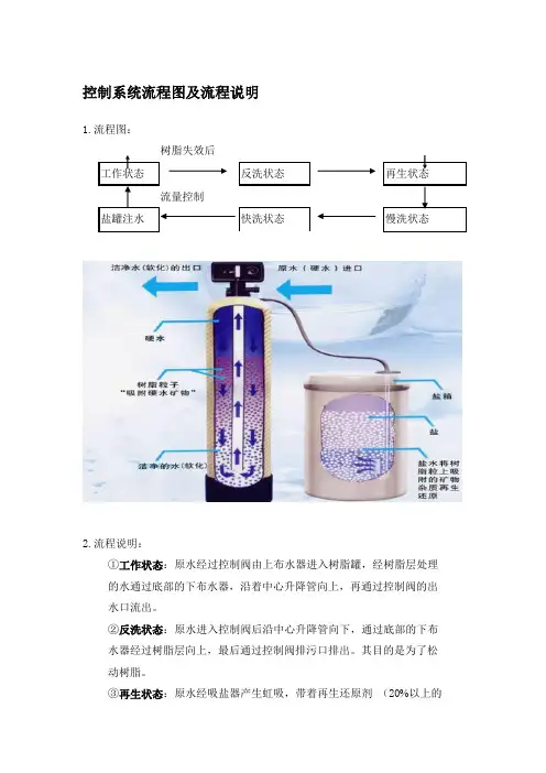 软化水系统工作原理及示意图