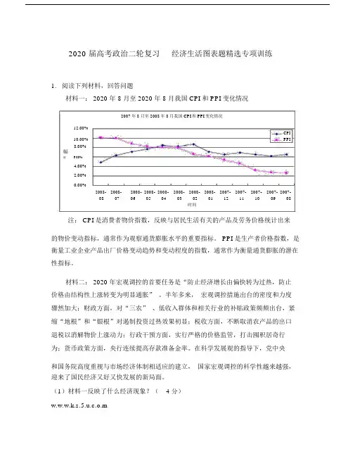 2020届高考政治二轮复习经济生活图表题精选专项训练.doc