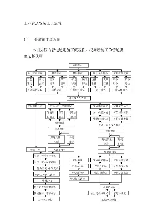 工业管道安装工艺流程
