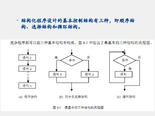 《Visual Basic NET程序设计》课件第4章  程序设计结构