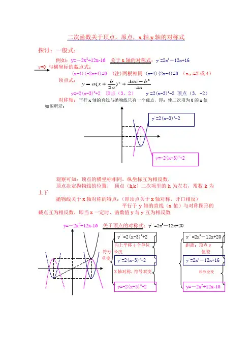 二次函数关于顶点,原点,x轴,y轴的对称式