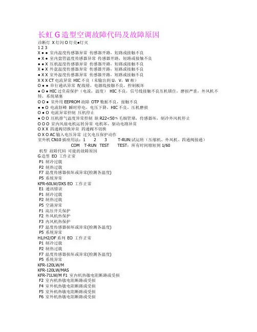 长虹空调故障