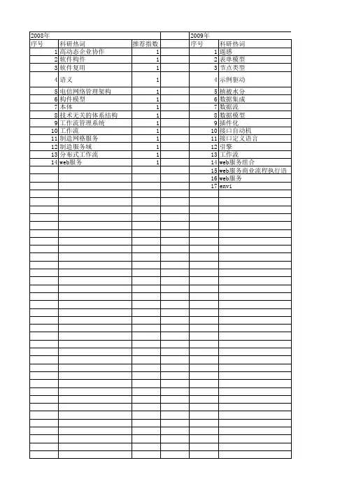 【计算机应用研究】_流程定义_期刊发文热词逐年推荐_20140728