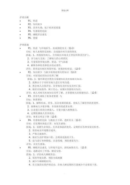 护理诊断模板