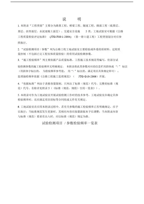 公路工程试验检测项目参数检验频率一览表.doc