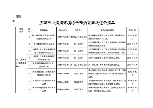 济南市小清河环境综合整治攻坚战任务清单