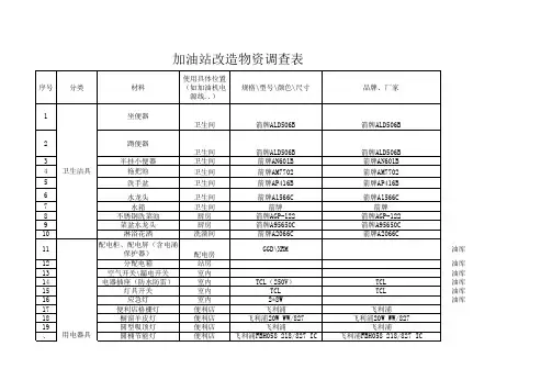 中石化加油站材料清单