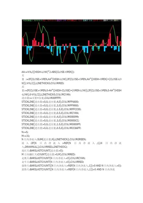 通达信指标公式源码 DDX股票趋势副图