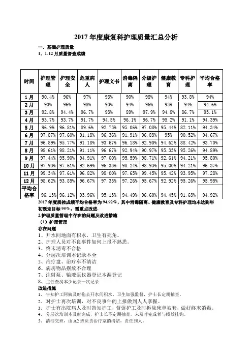 2017年康复科护理质量工作总结