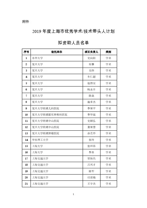 2019年度上海市优秀学术、技术带头人计划拟资助人员名单.pdf