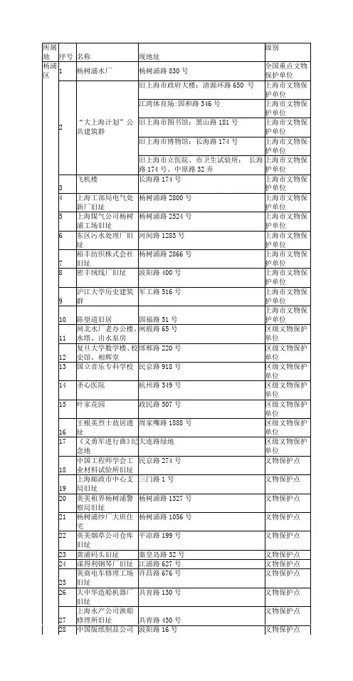上海历史遗迹红色景点统计表大全-杨浦区