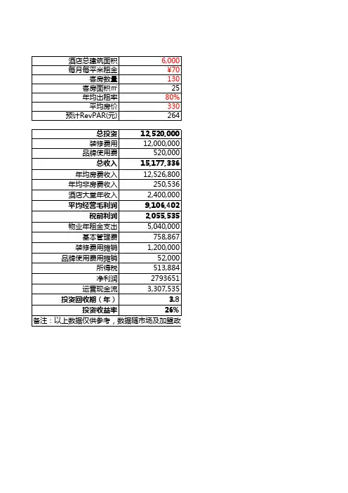 酒店模拟收益测算表