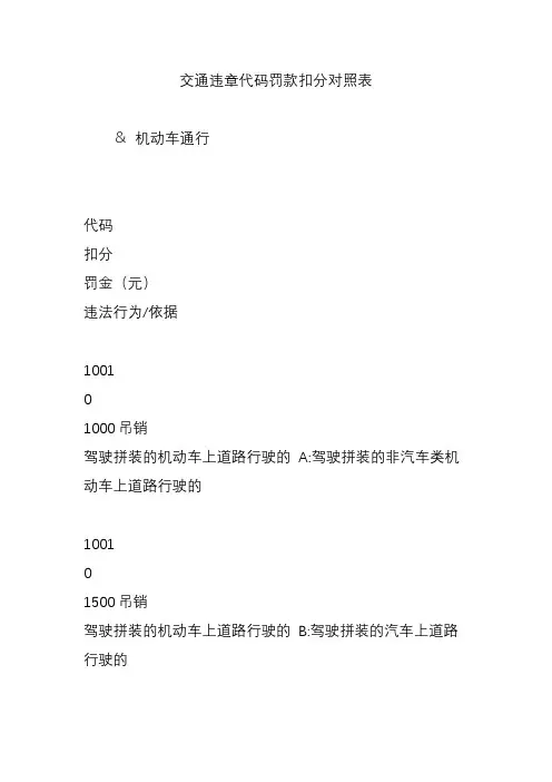 交通违章代码罚款扣分对照表