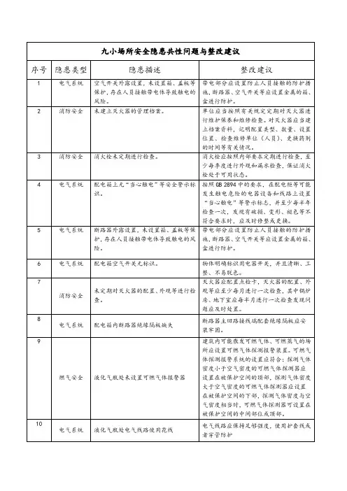 九小场所安全隐患共性问题与整改建议