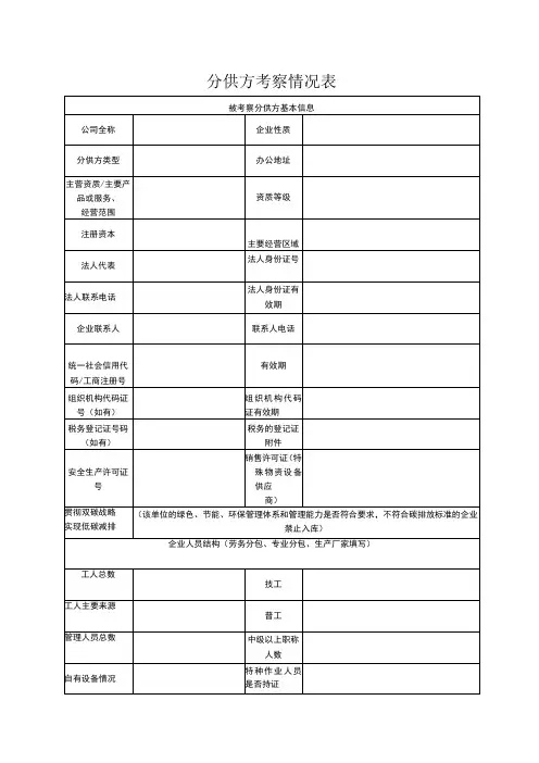 分供方考察情况表(2023年)