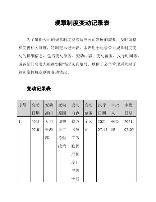 规章制度变动记录表