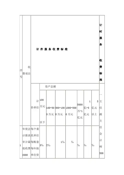 审计收费标准