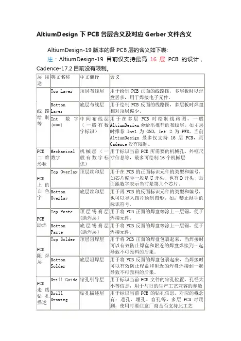 AltiumDesign下PCB各层含义及对应Gerber文件含义