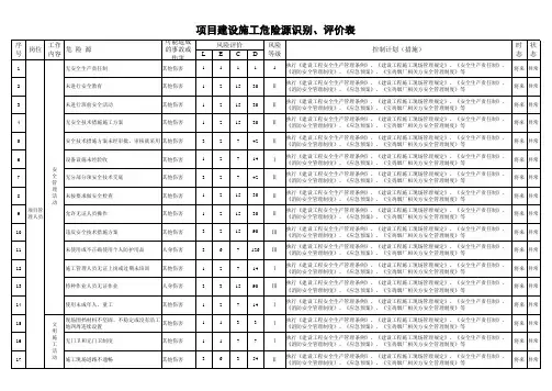 (施工单位)工地危险源辨识、风险评价表及重要危险源清单