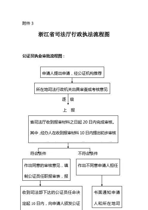 浙江省司法厅行政执法流程图